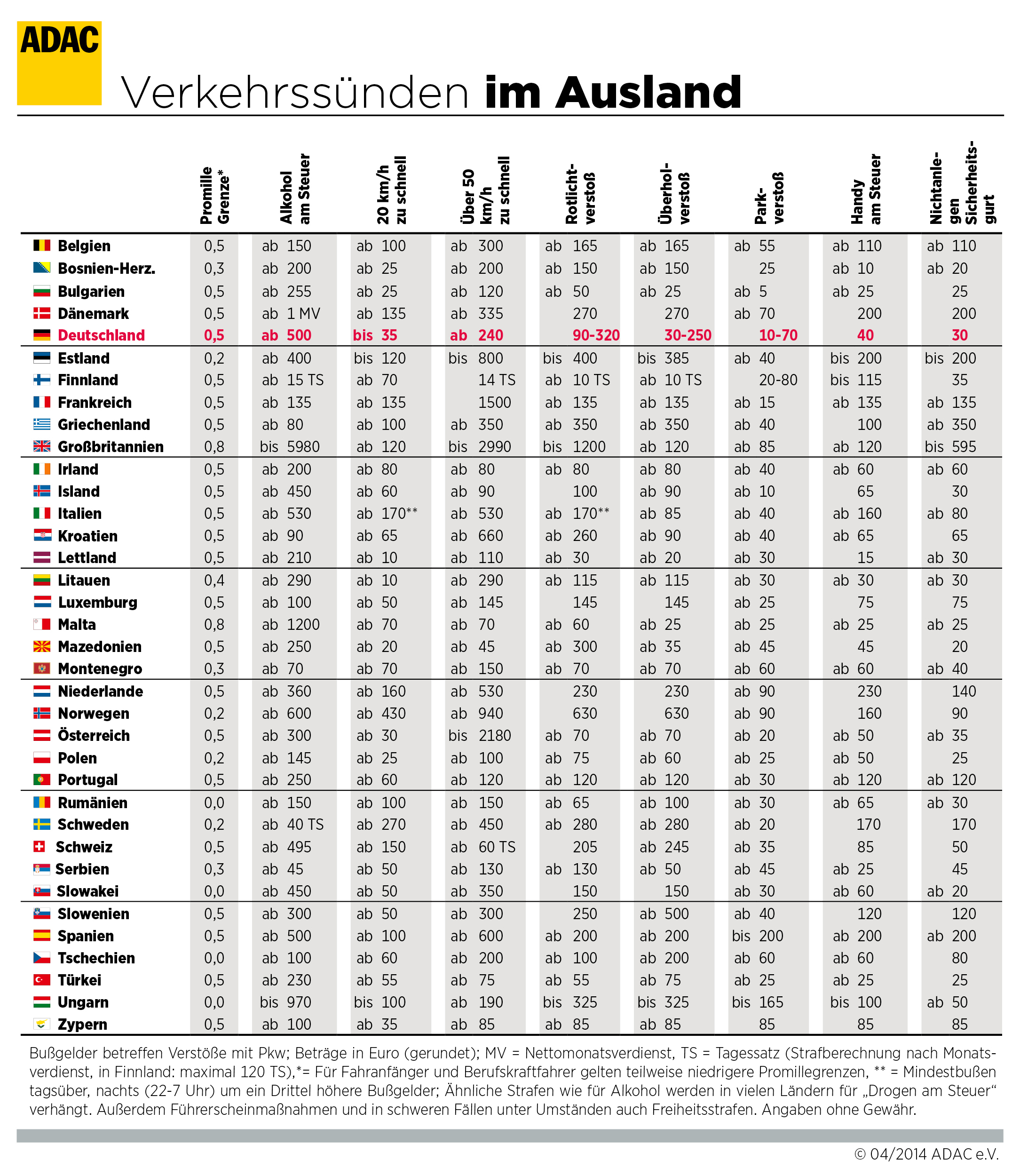 Index of fm autobusiness01 a 3576 3 Bußgeld Ausland 2014 04 15 10 10