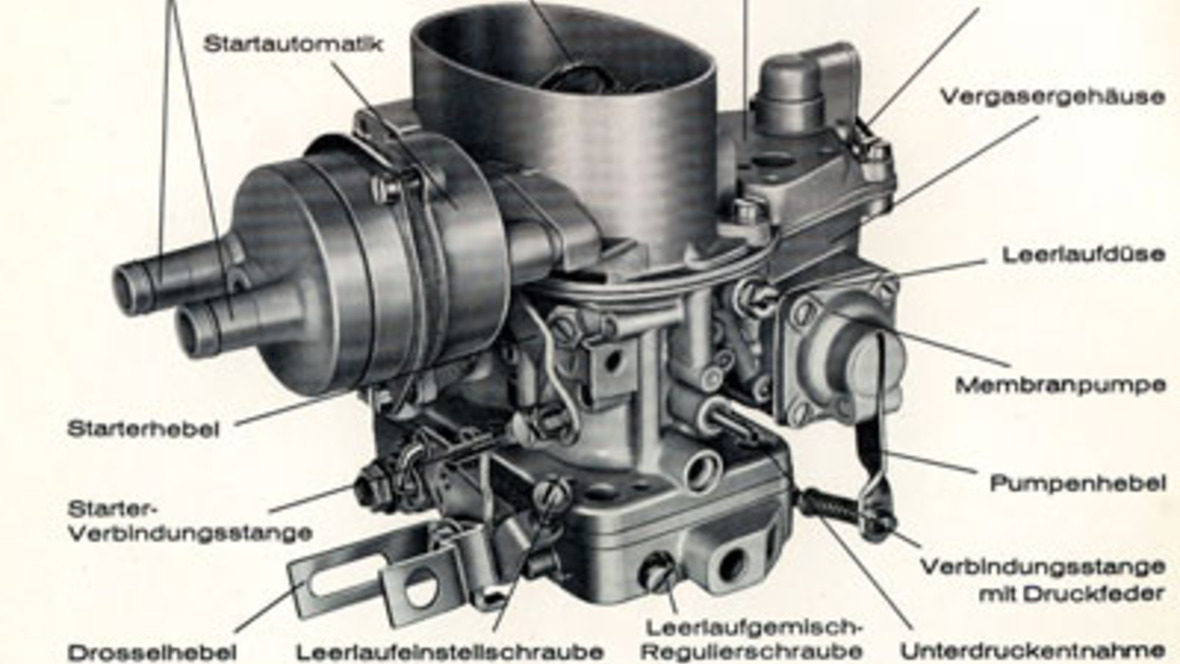 Vergaser Warten, Prüfen, Instand Setzen Und Einstellen - Autohaus.de