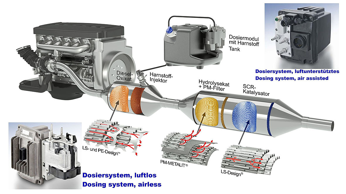 SCR-Technik Continental
