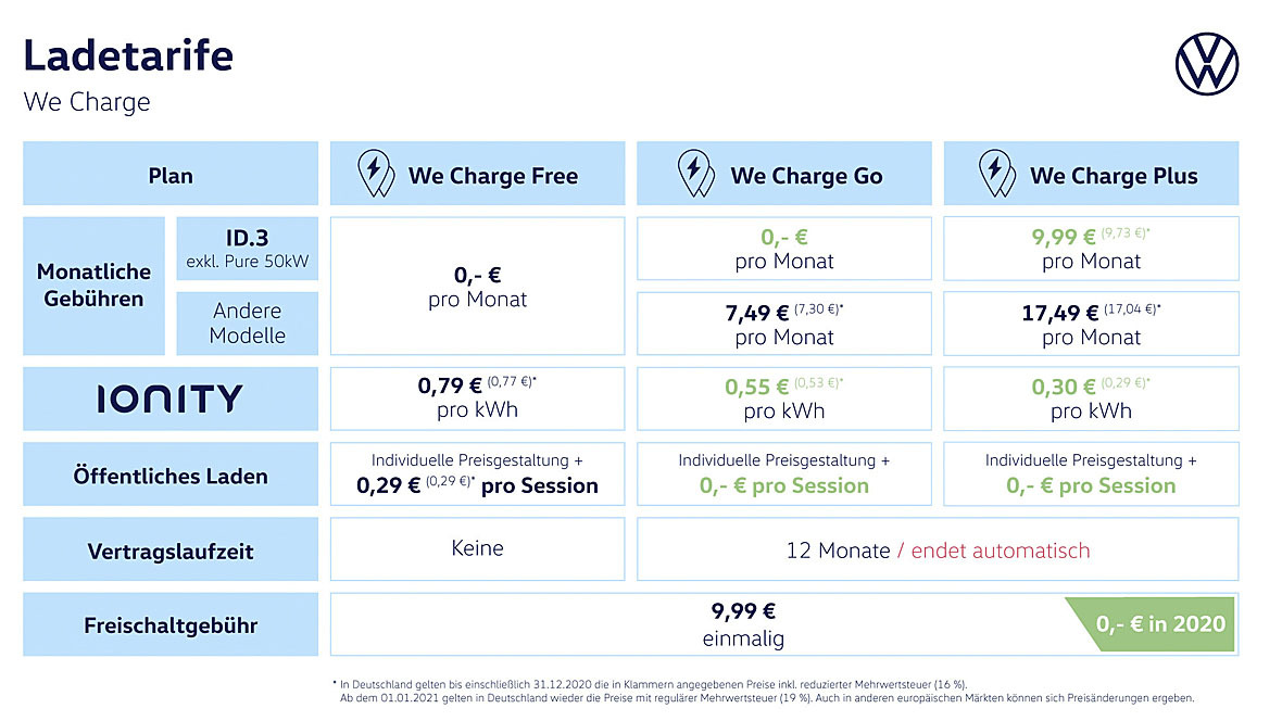 VW We Charge Ladetarife